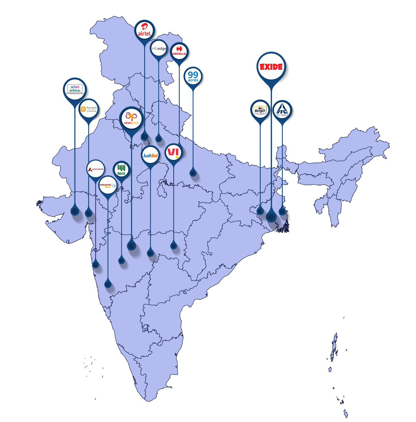 Placements GLS